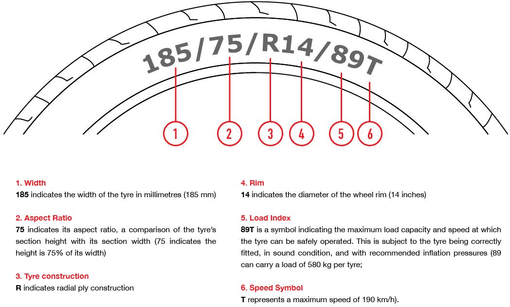 How to read tyre size